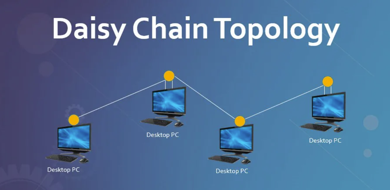 Daisy chain teknologia aurkezten